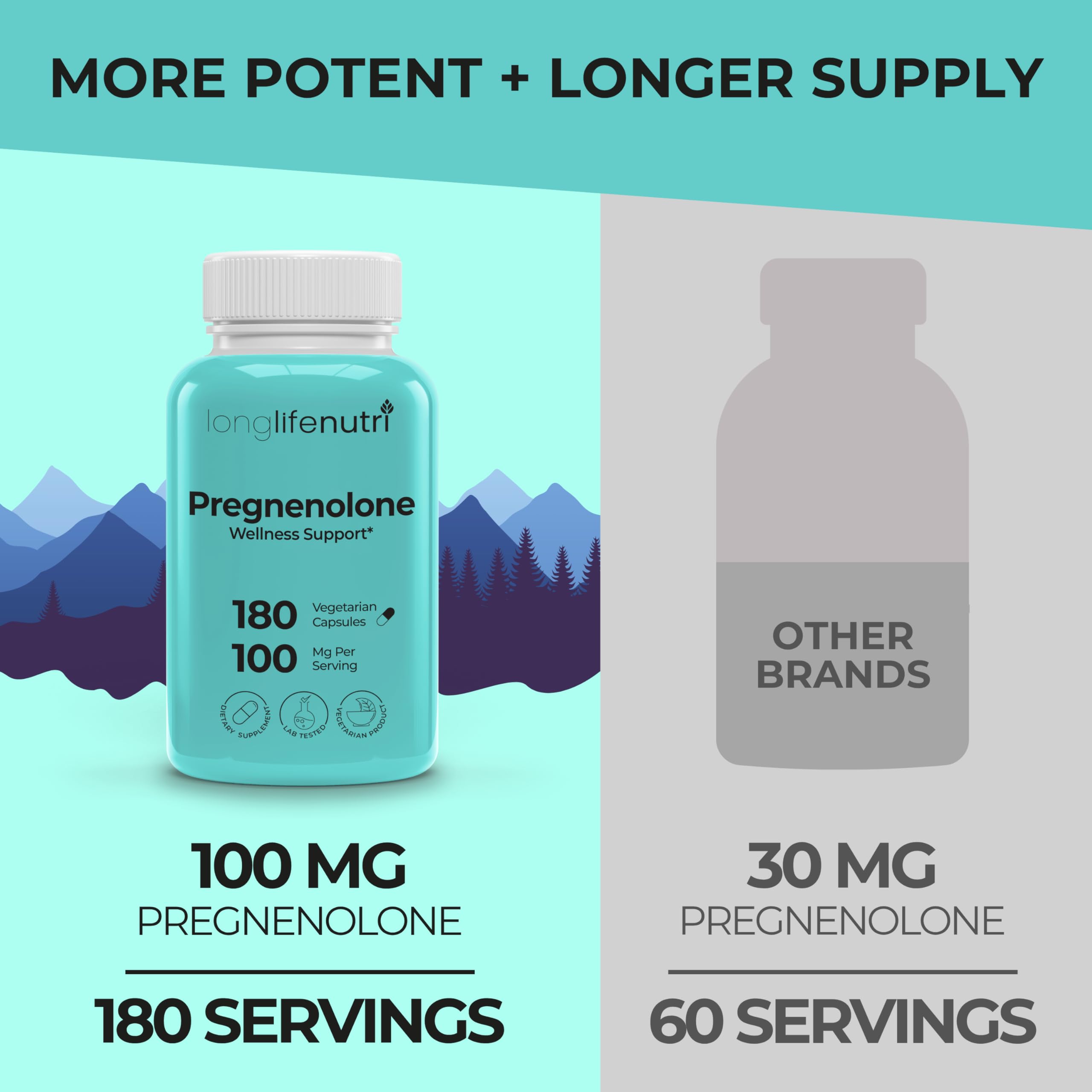 LongLifeNutri Pregnenolone 100mg capsules close-up