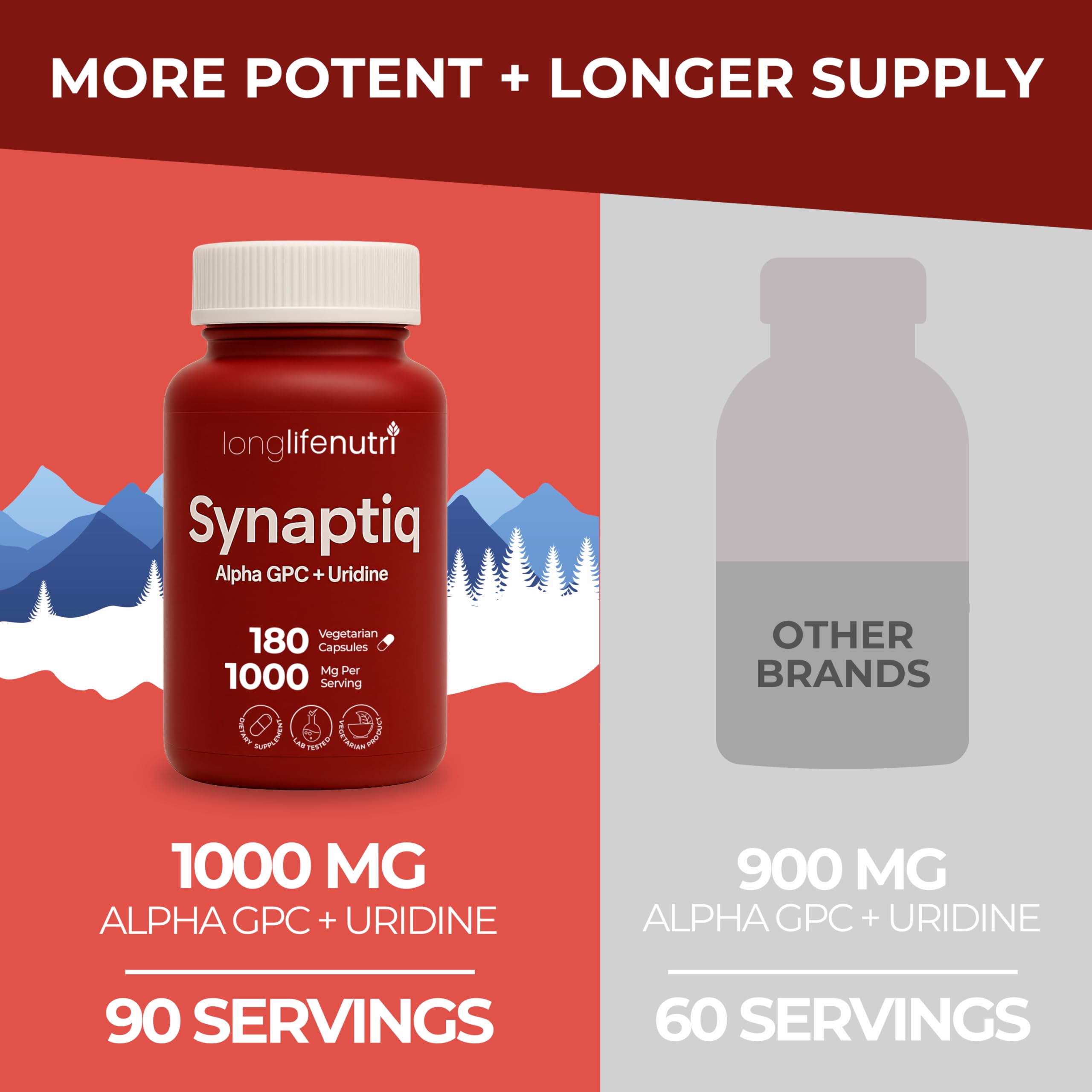 LongLifeNutri Synaptiq 1000mg Choline Supplement with pill organizer