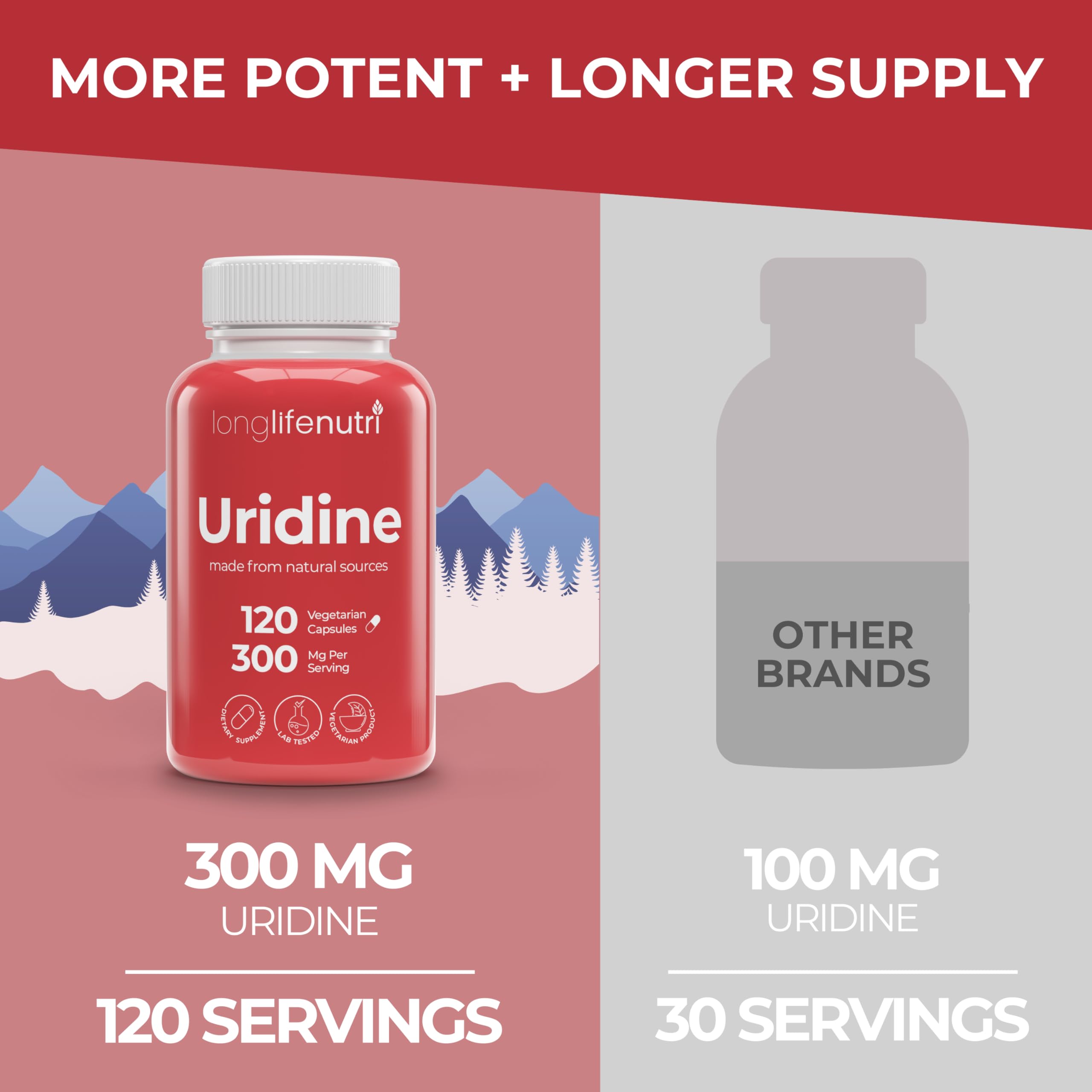 LongLifeNutri Uridine Monophosphate 300mg capsules close-up