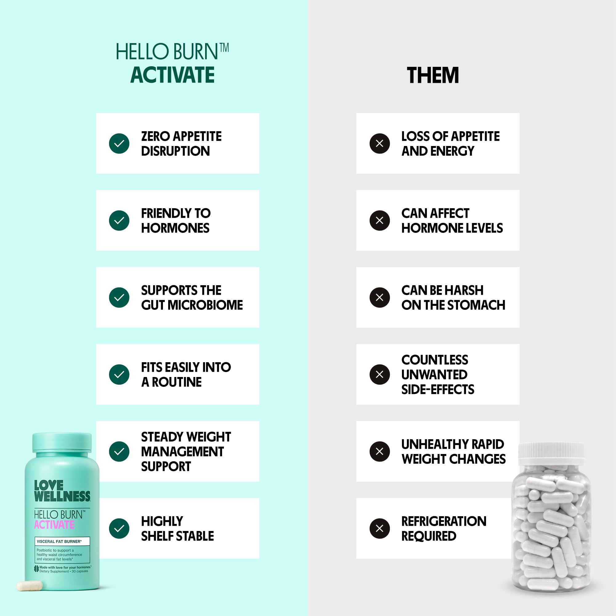 Love Wellness Hello Burn Activate Fat Burner back view of packaging
