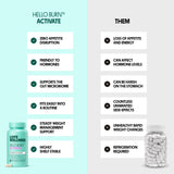 Love Wellness Hello Burn Activate Fat Burner back view of packaging