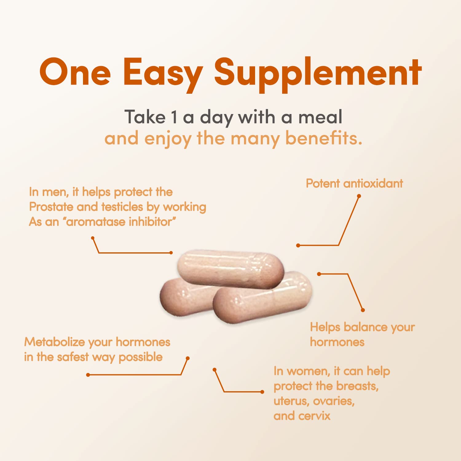 LowTE Florida DIM Supplement 150mg tablets on a wooden table