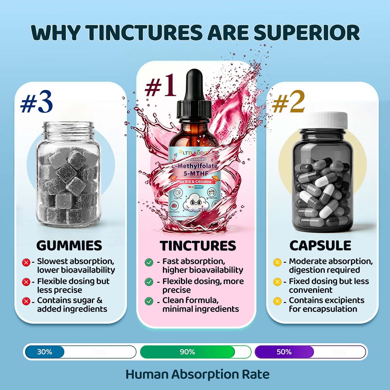LTTLAODIZ Liposomal Vitamin B12 Supplement back view showing ingredients
