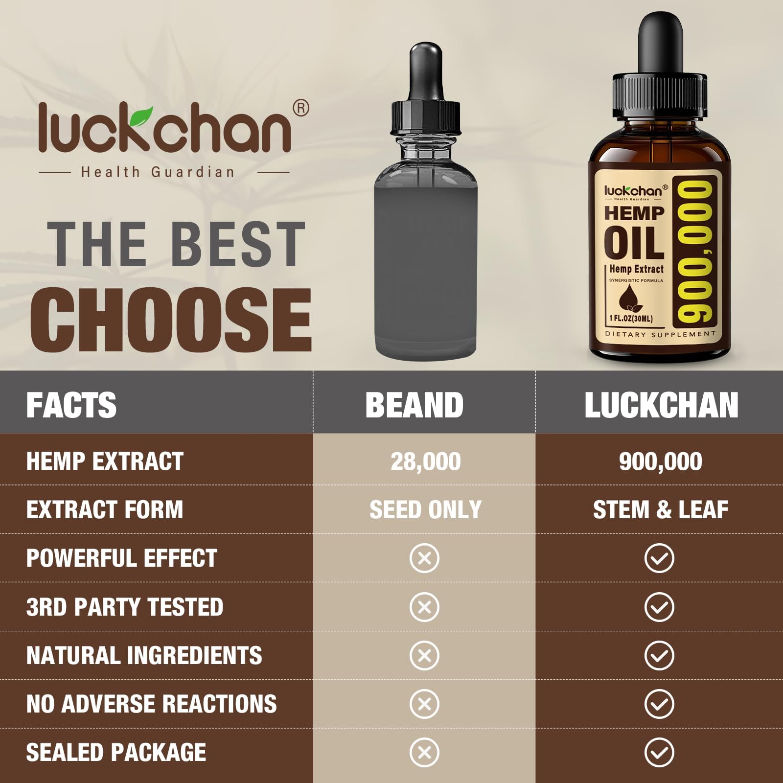 LUCKCHAN Hemp Oil Omega 3-6-9 331g ingredients list