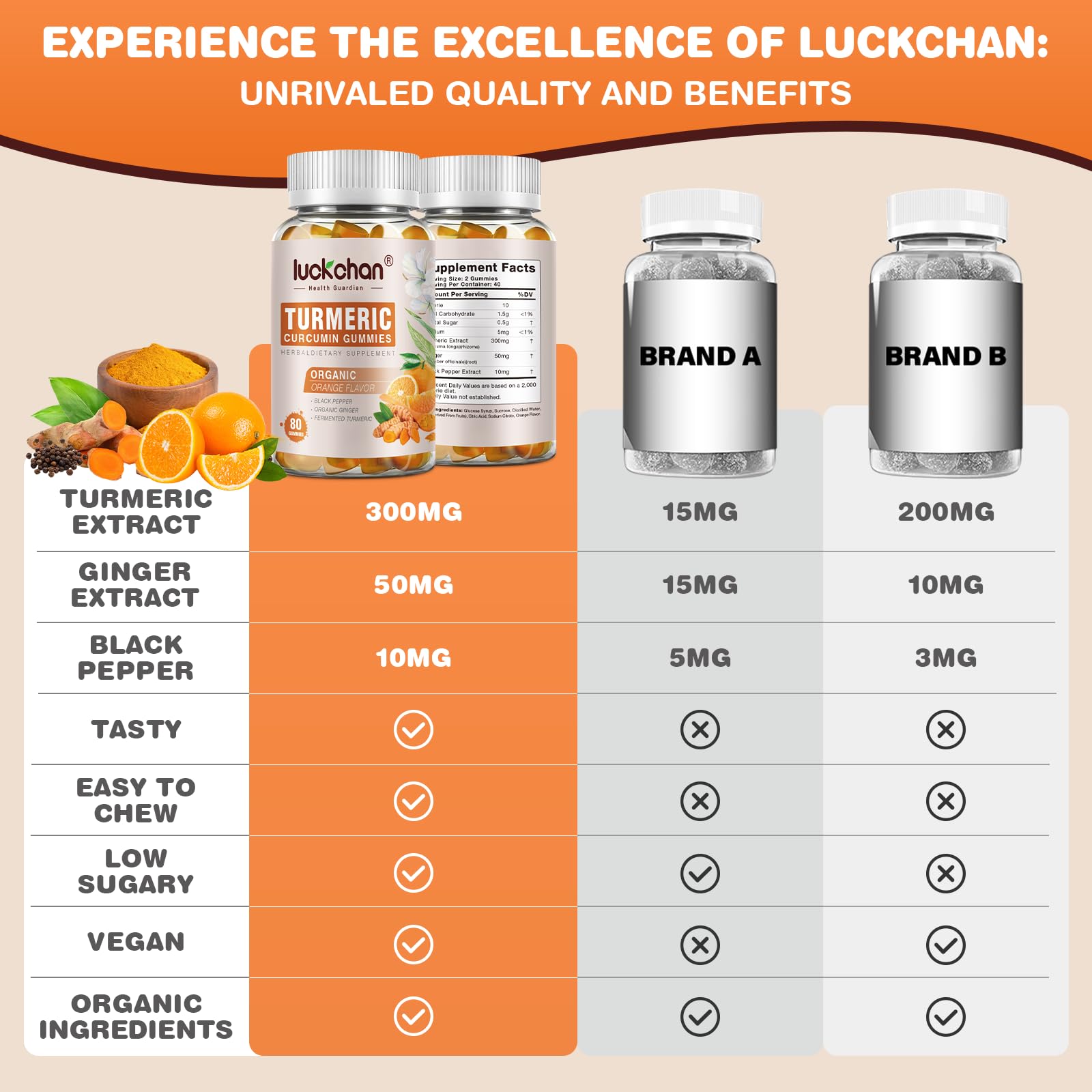 LUCKCHAN Turmeric Curcumin Gummies in a bowl