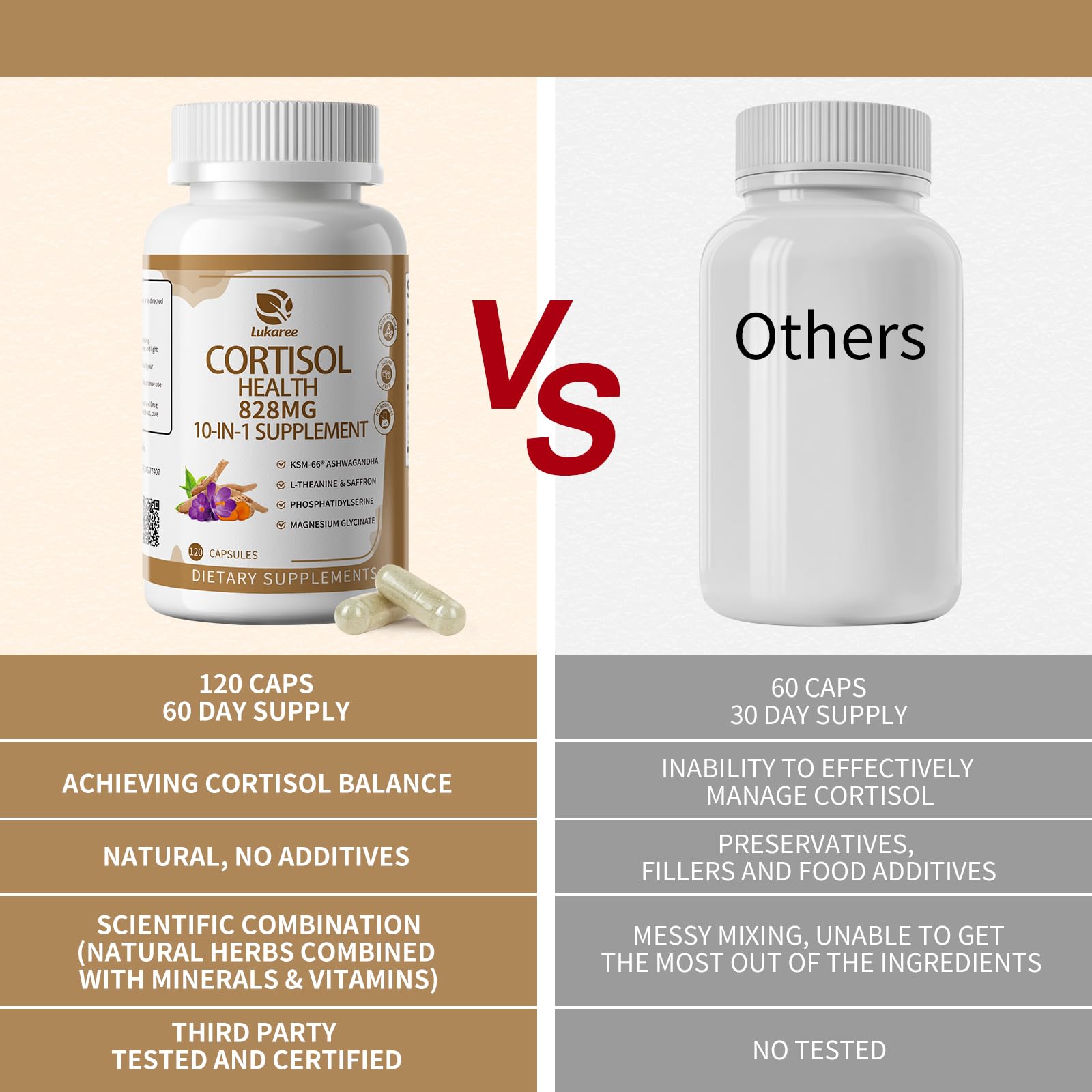 Lukaree 10-in-1 Cortisol Supplement bottle back view