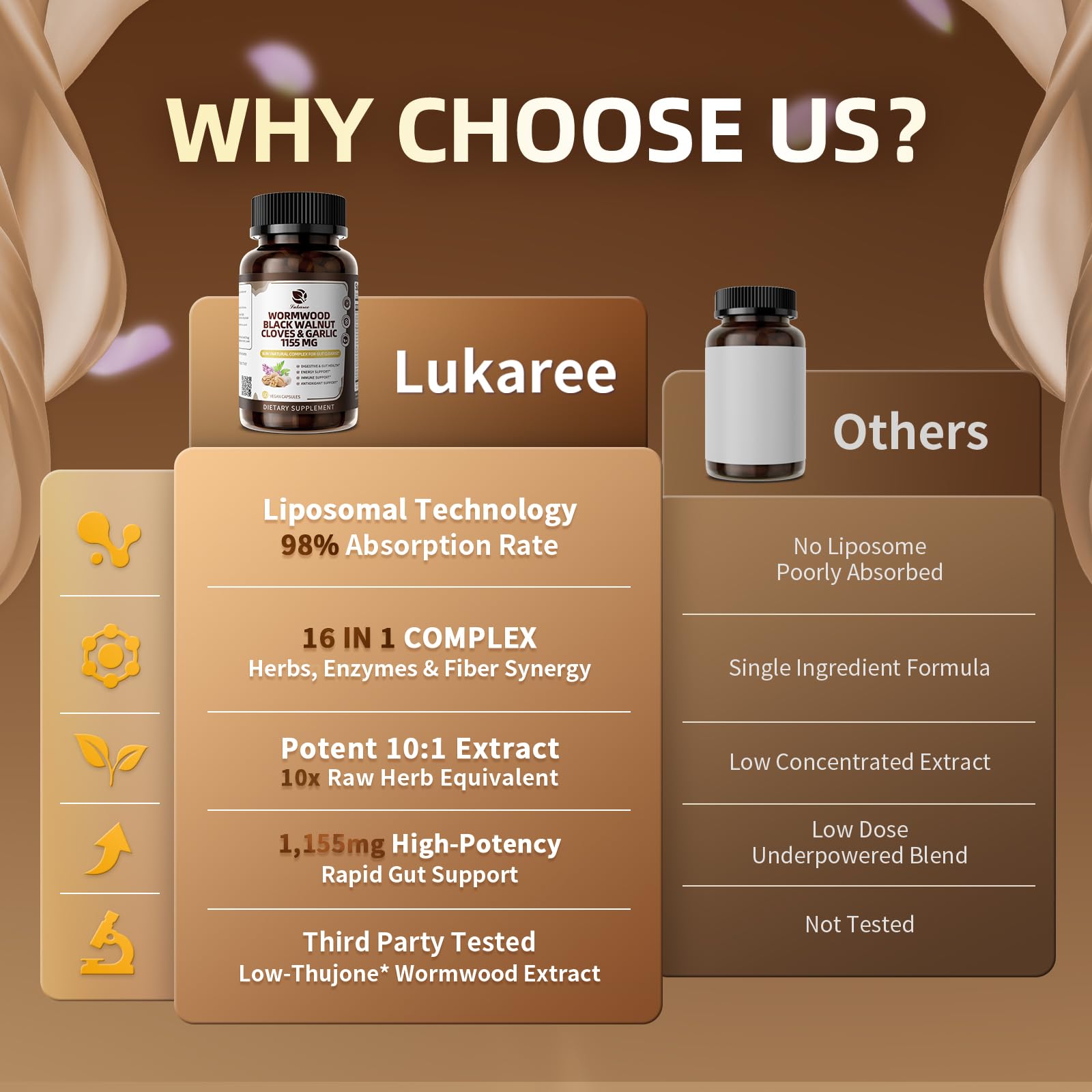 Lukaree Black Walnut Wormwood Clove Capsules 1155mg close-up of capsules