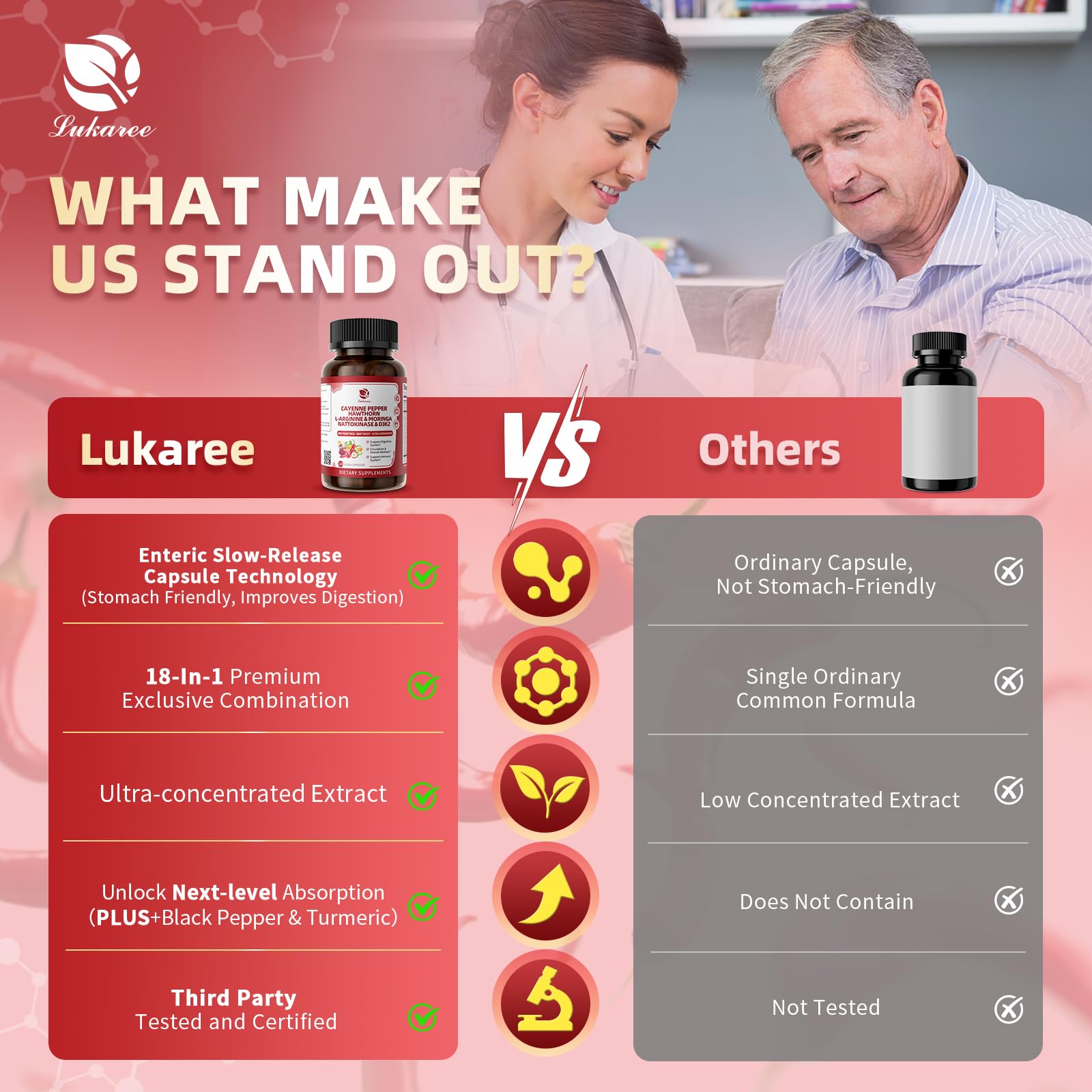Lukaree Cayenne Pepper Capsules open bottle
