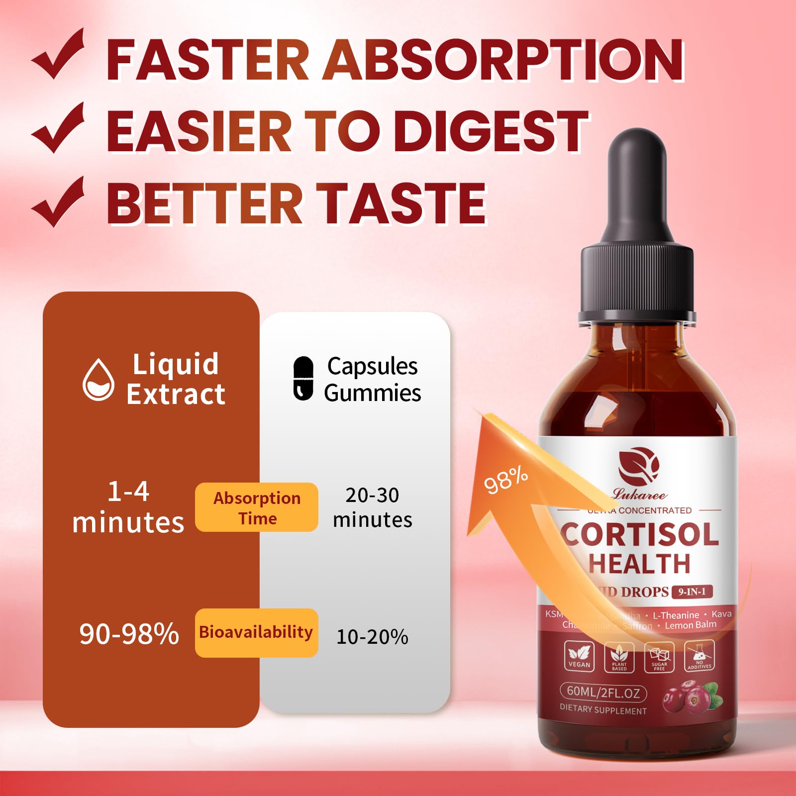 Lukaree Cortisol Supplements 2 Fl Oz with lifestyle setting