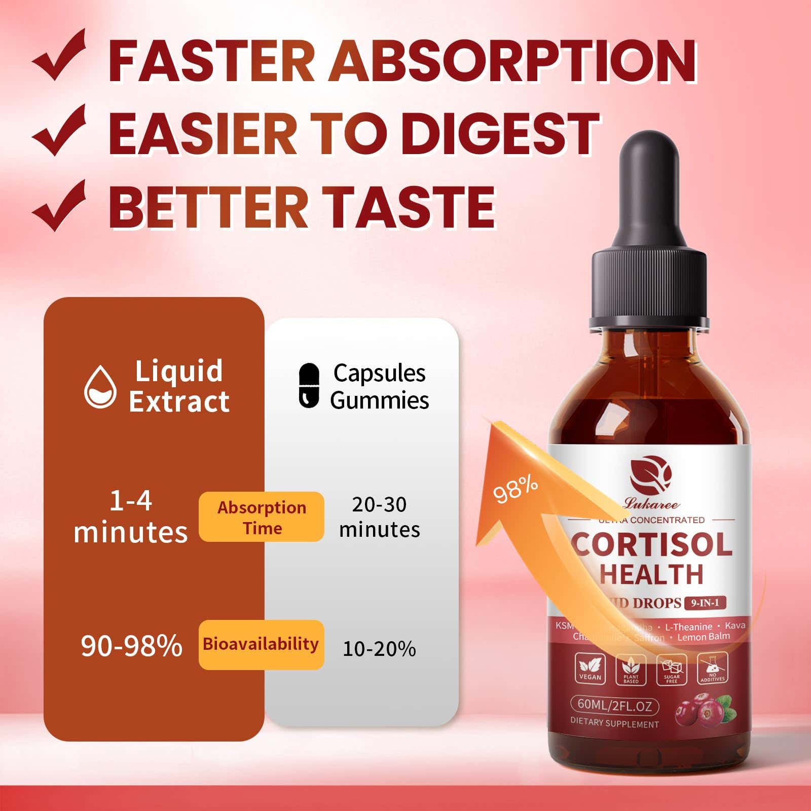 Lukaree Cortisol Supplements 2 Fl Oz with lifestyle setting