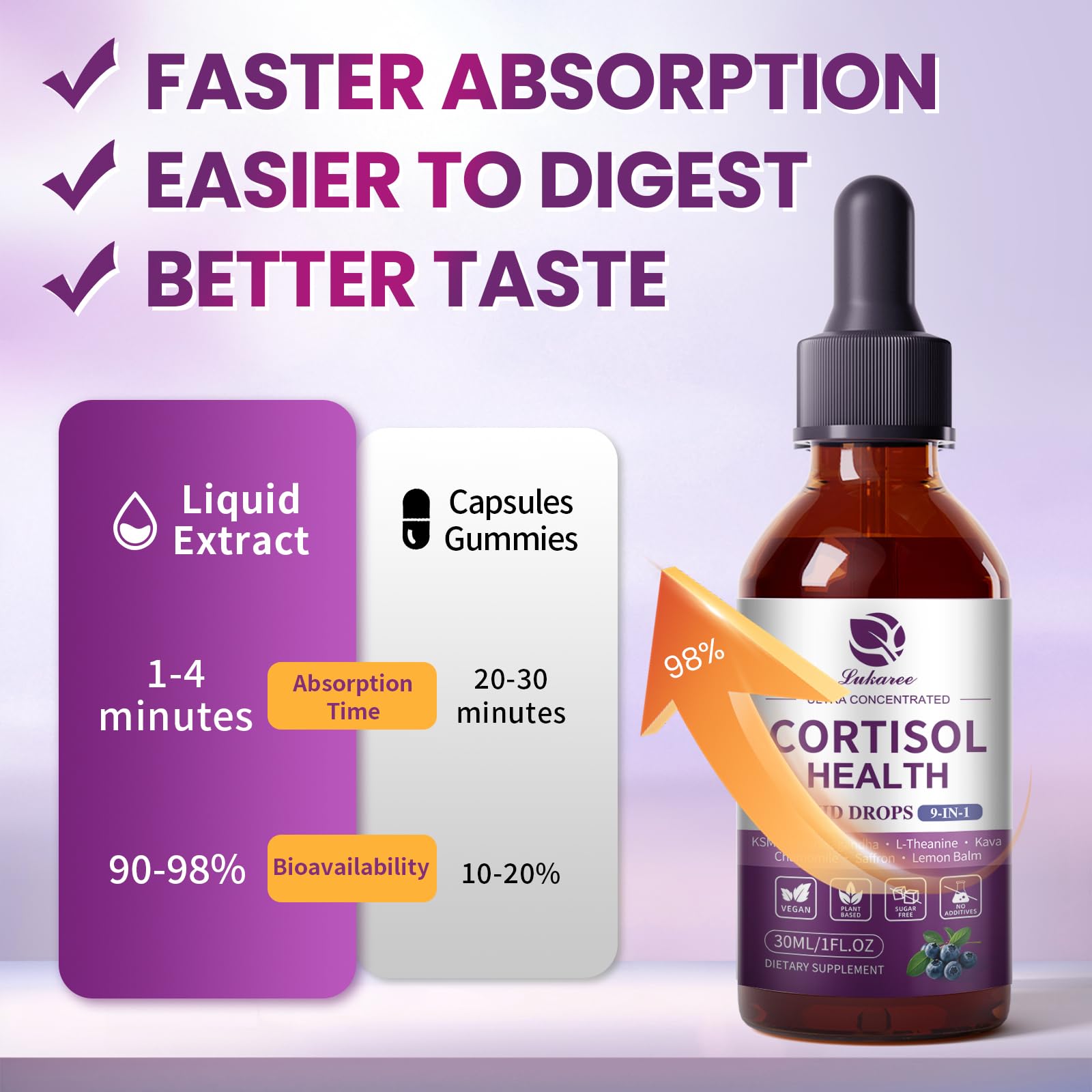 Lukaree Cortisol Support Liquid Drops showing dosage information