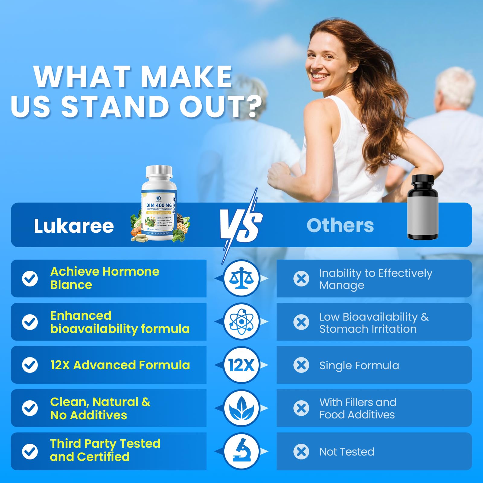 Lukaree DIM Supplement 400mg back view of packaging