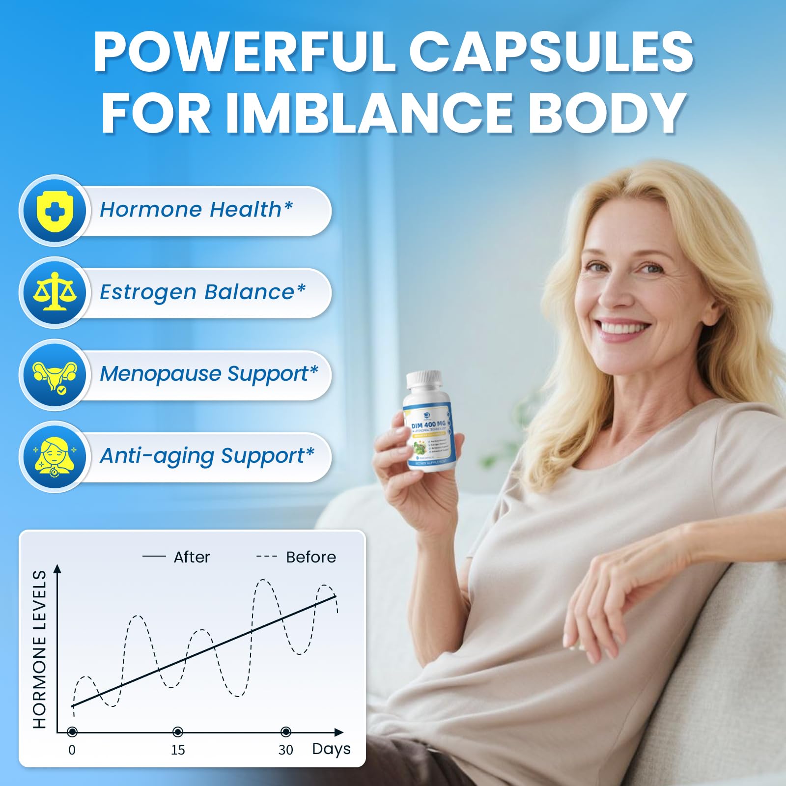 Lukaree DIM Supplement 400mg ingredients list