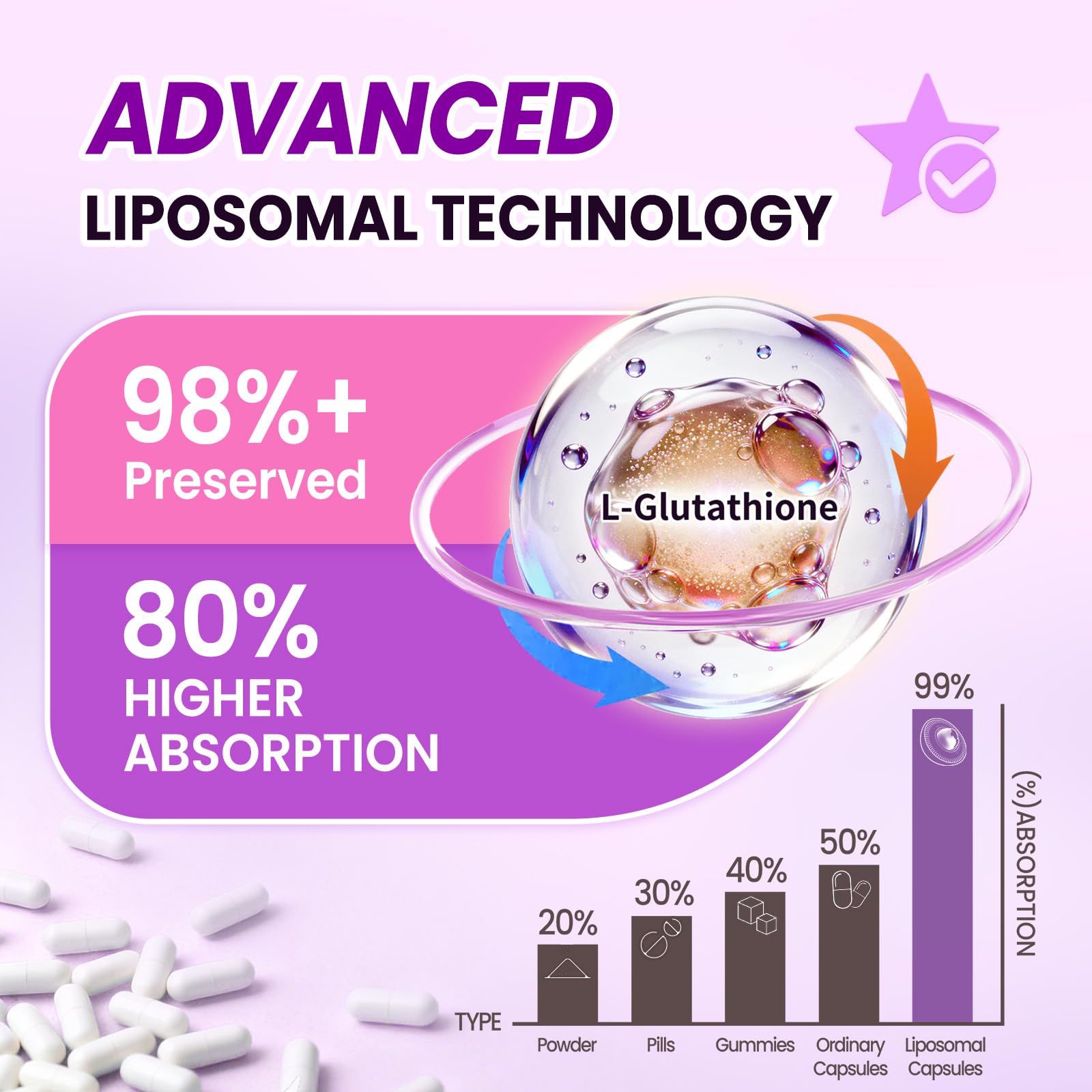 Lukaree Liposomal Glutathione Capsules 500mg ingredients list