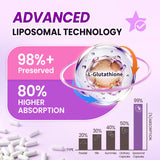Lukaree Liposomal Glutathione Capsules 500mg ingredients list