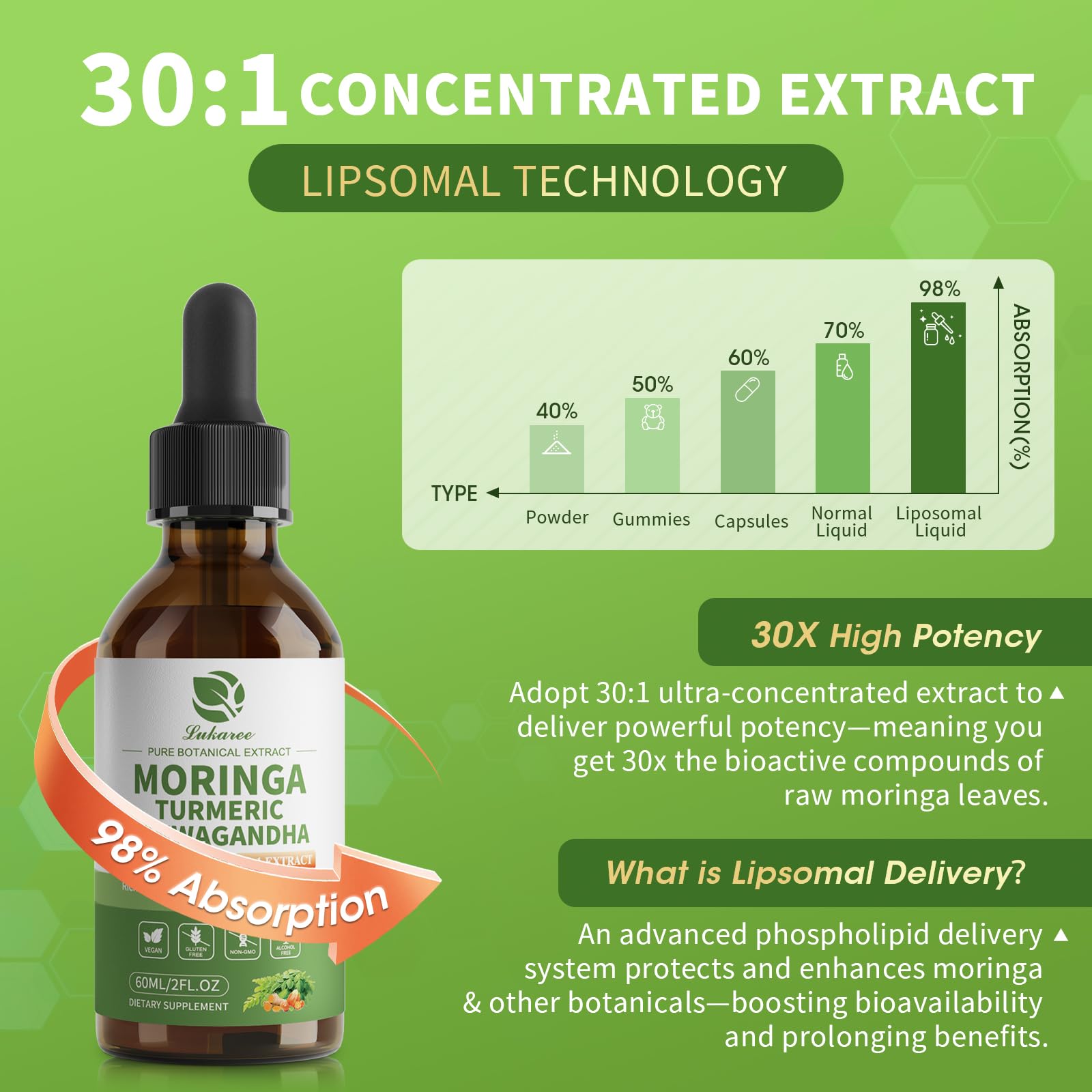 Lukaree Moringa Organic Drops dropper close-up