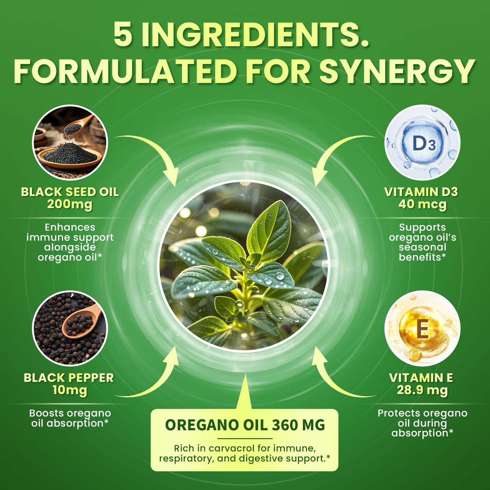 Lukaree Oregano Oil Capsules side view showing softgel
