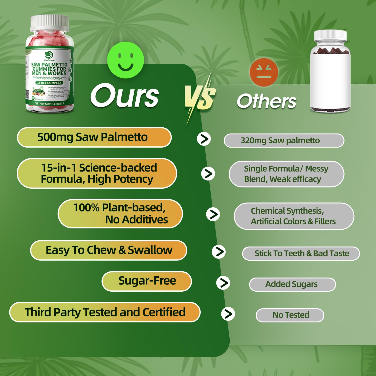 Lukaree Saw Palmetto Gummies nutritional information label