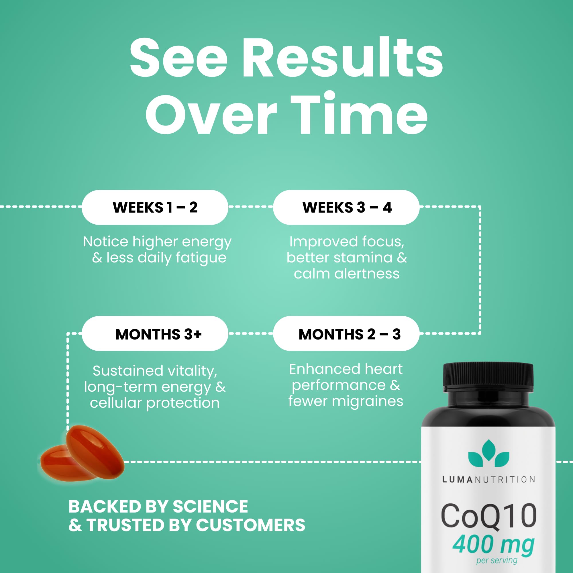 Luma Nutrition CoQ10 200mg liquid softgels back view