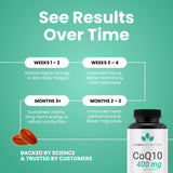 Luma Nutrition CoQ10 200mg liquid softgels back view