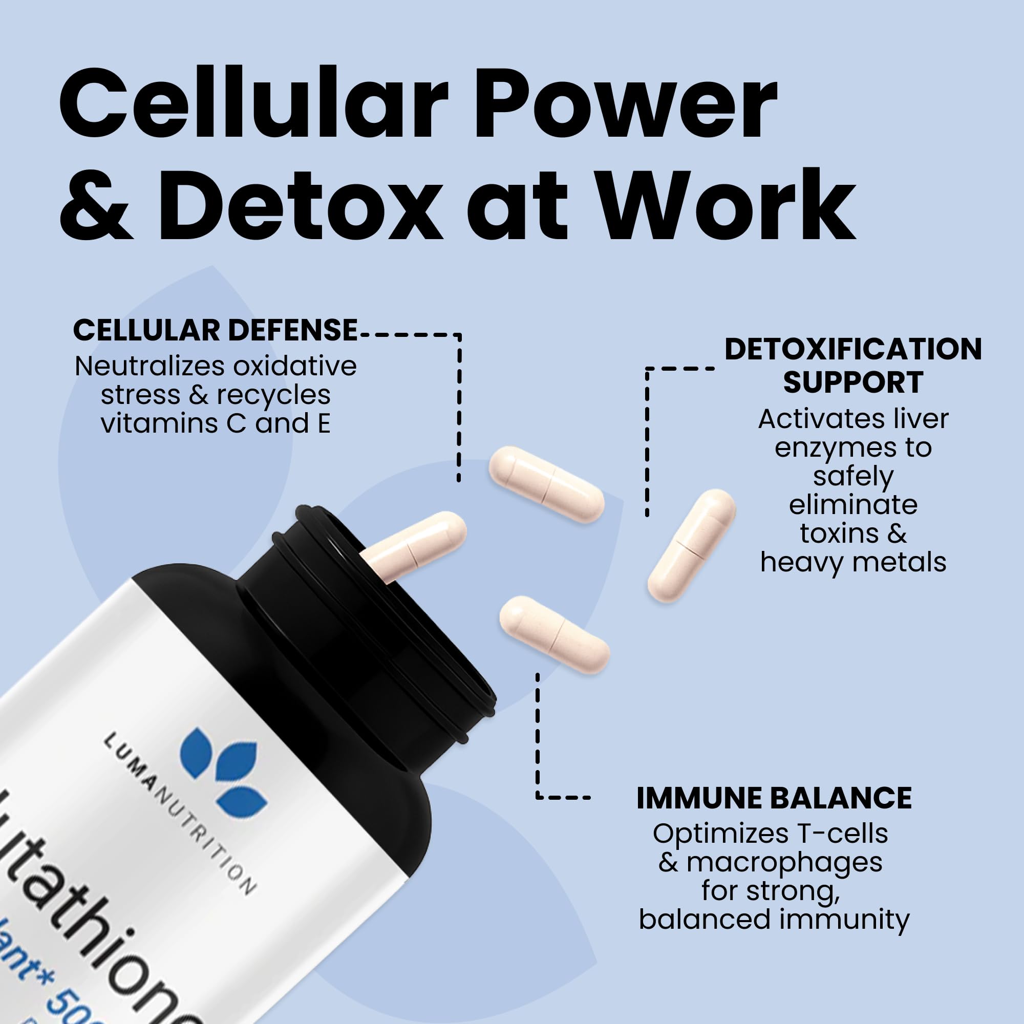 Luma Nutrition Glutathione 500mg Capsules packaging details