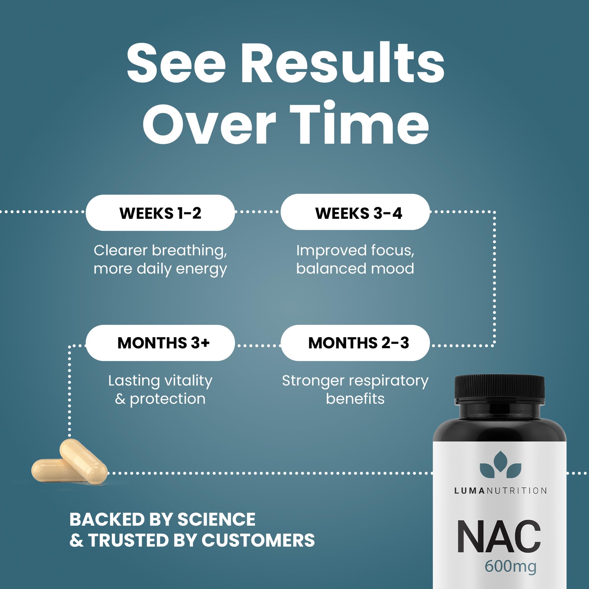 Luma Nutrition N-Acetyl Cysteine 600mg Capsules with measuring spoon