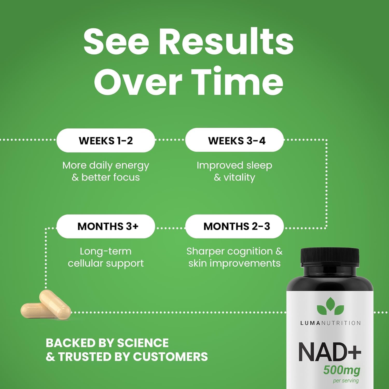 Luma Nutrition NAD+ Supplement bottle top view