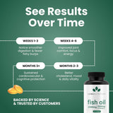 Luma Nutrition Omega-3 Fish Oil Supplement packaging details