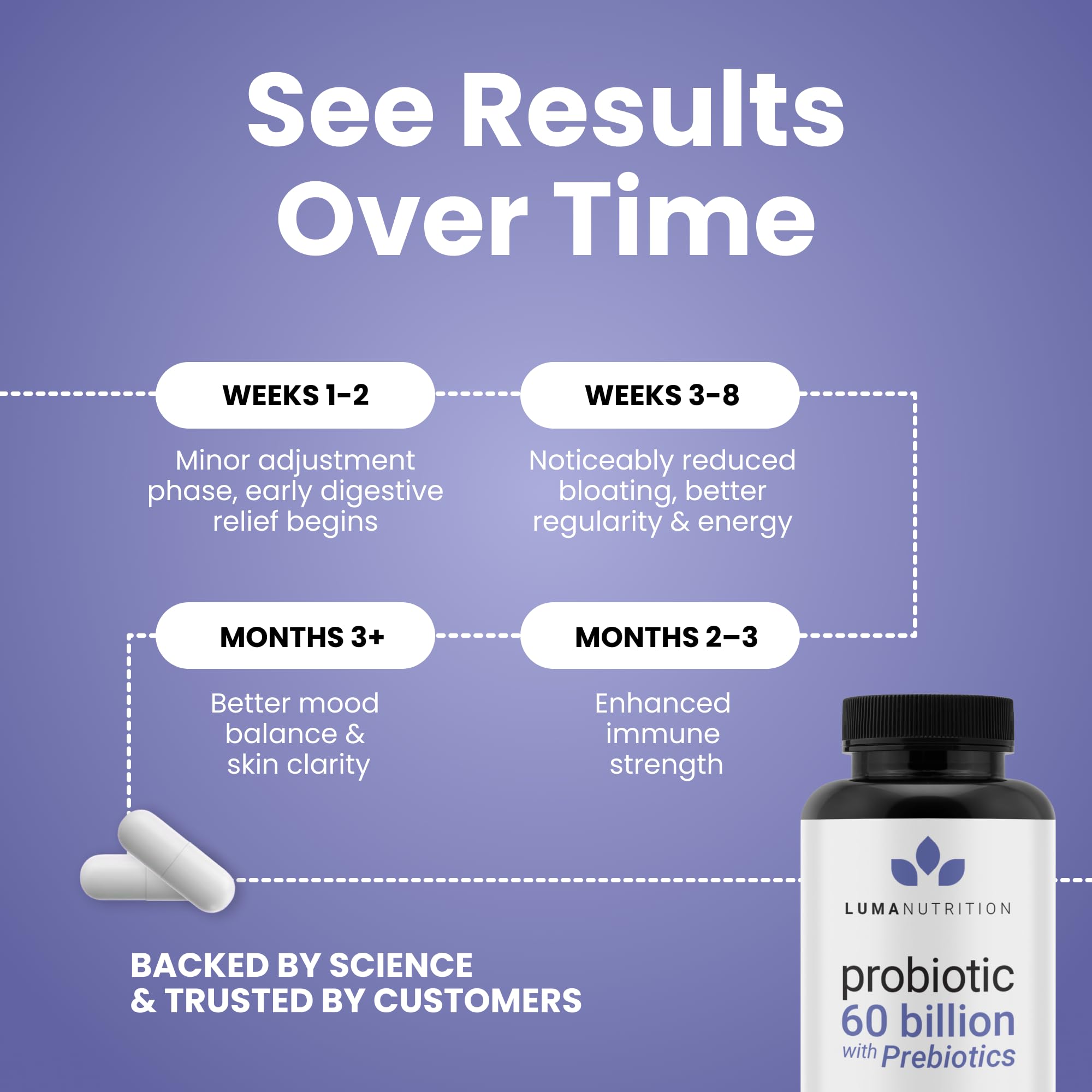Luma Nutrition Prebiotic & Probiotic Capsules with a measuring spoon