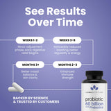 Luma Nutrition Prebiotic & Probiotic Capsules with a measuring spoon