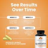 Luma Nutrition Quercetin 500mg Capsules on a wooden table