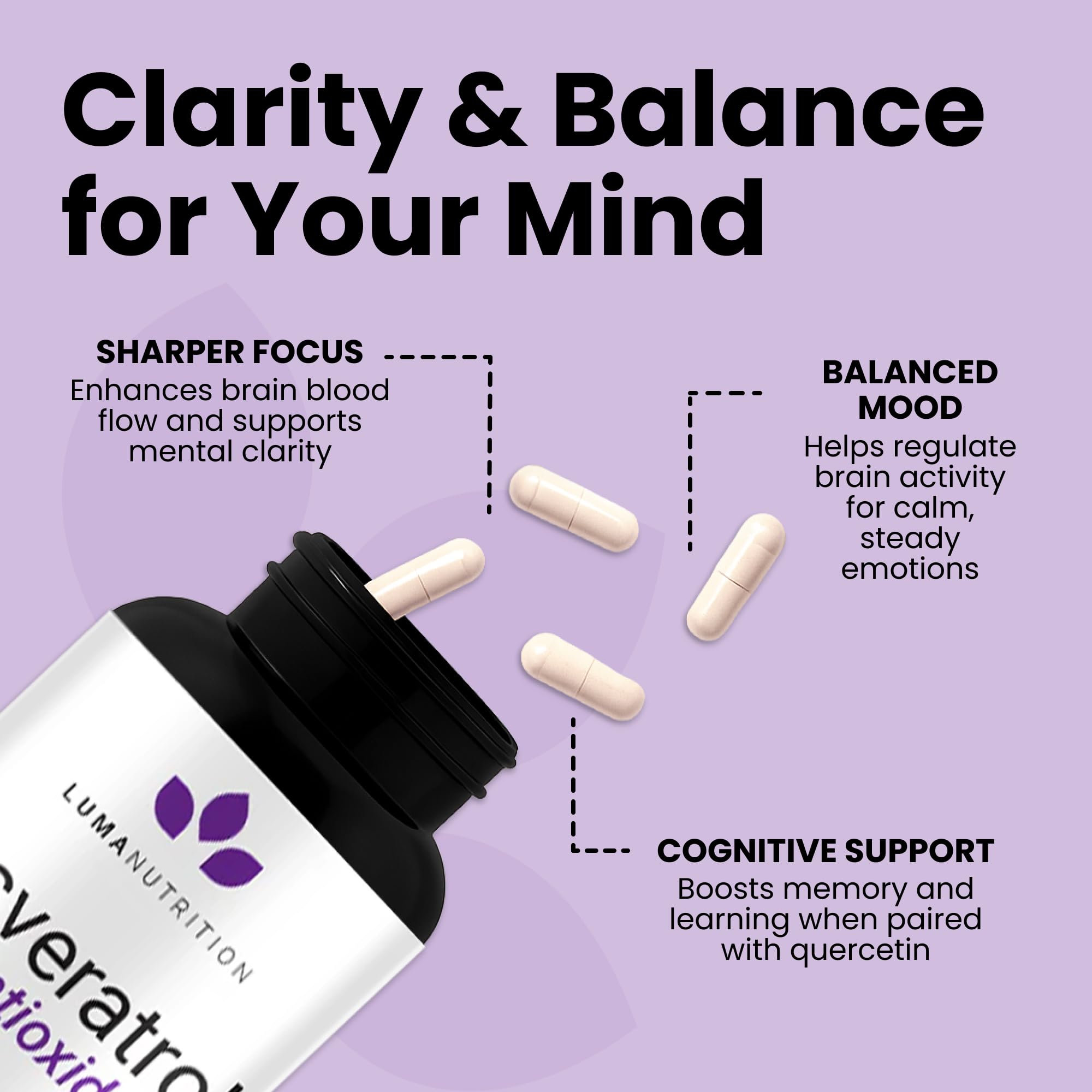 Luma Nutrition Resveratrol capsules in a hand