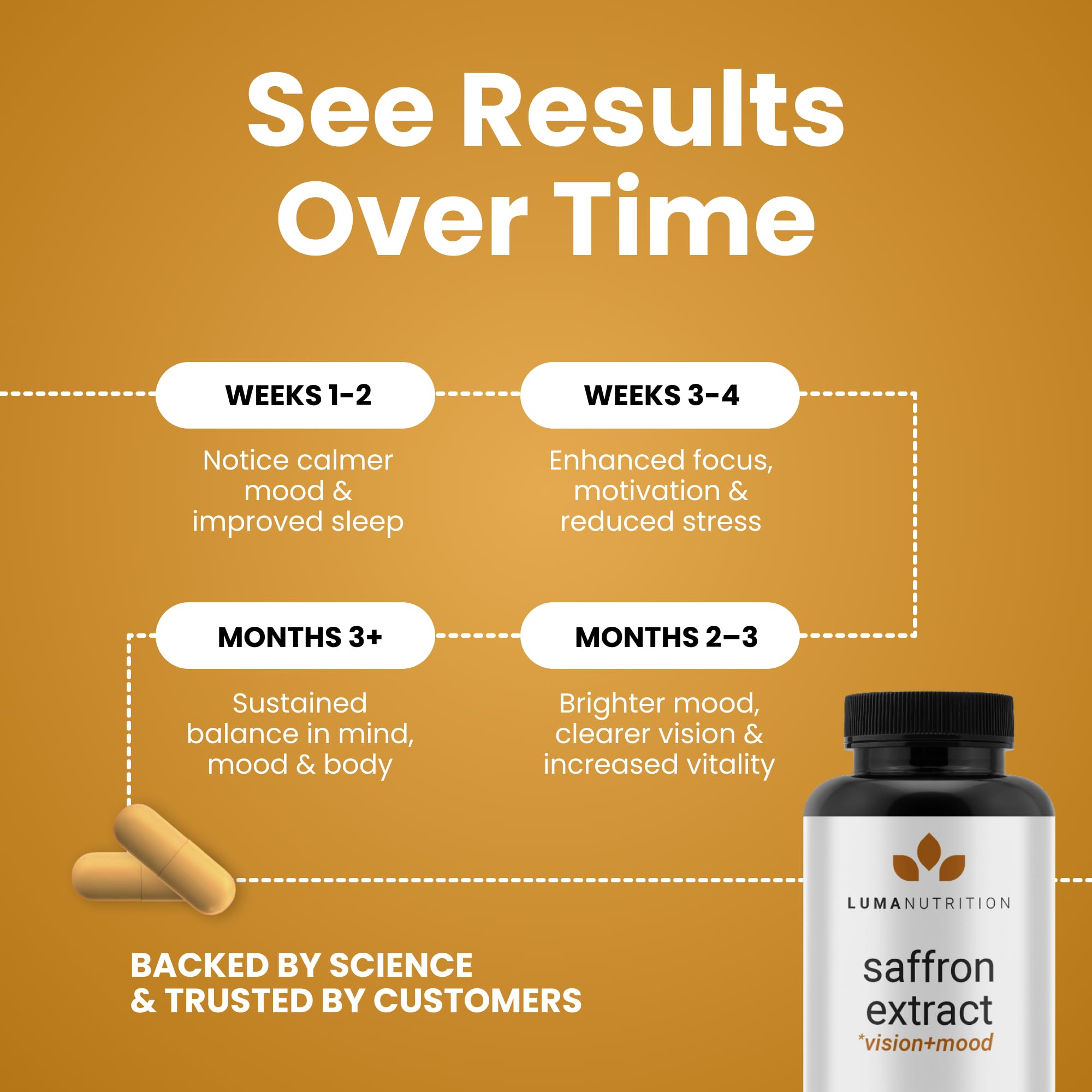 Luma Nutrition Saffron Extract Supplement lifestyle scene with bottle
