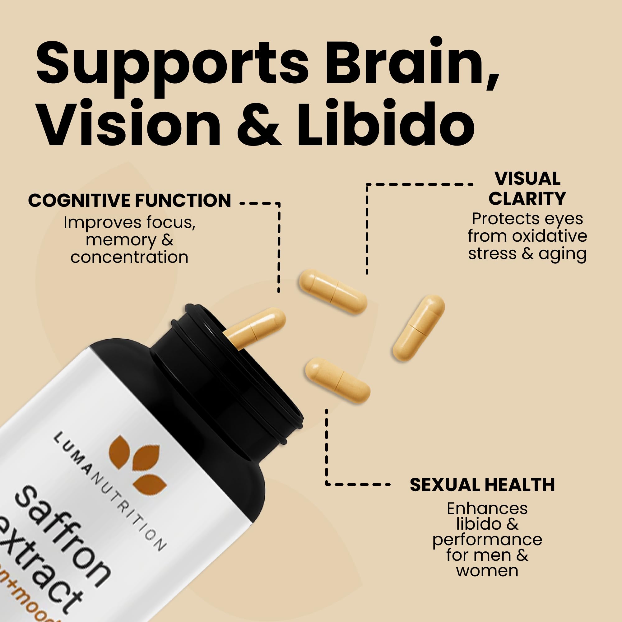 Luma Nutrition Saffron Extract Supplement packaging with dimensions