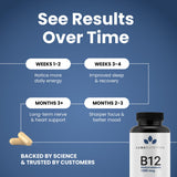 Luma Nutrition Vitamin B12 1000 mcg capsules close-up