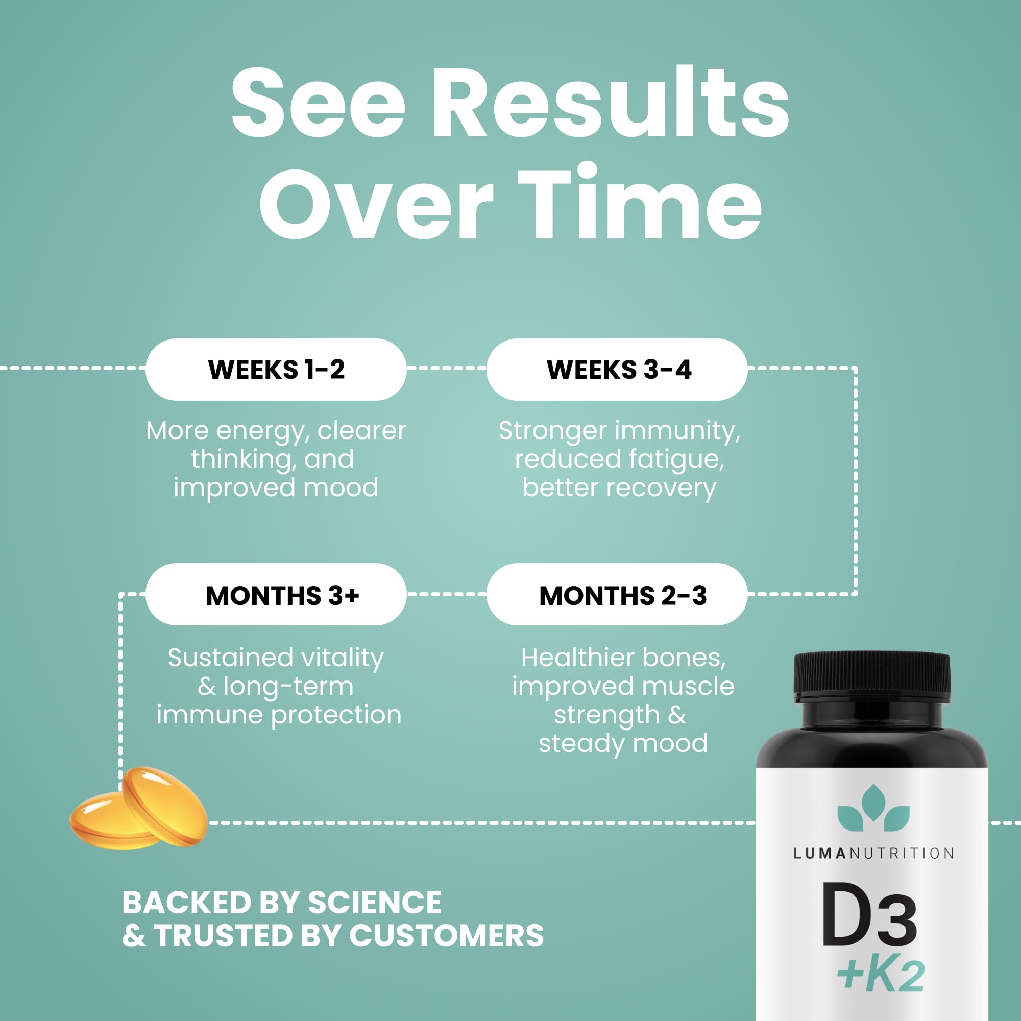 Luma Nutrition Vitamin D3 + K2 supplement bottle on a wooden table