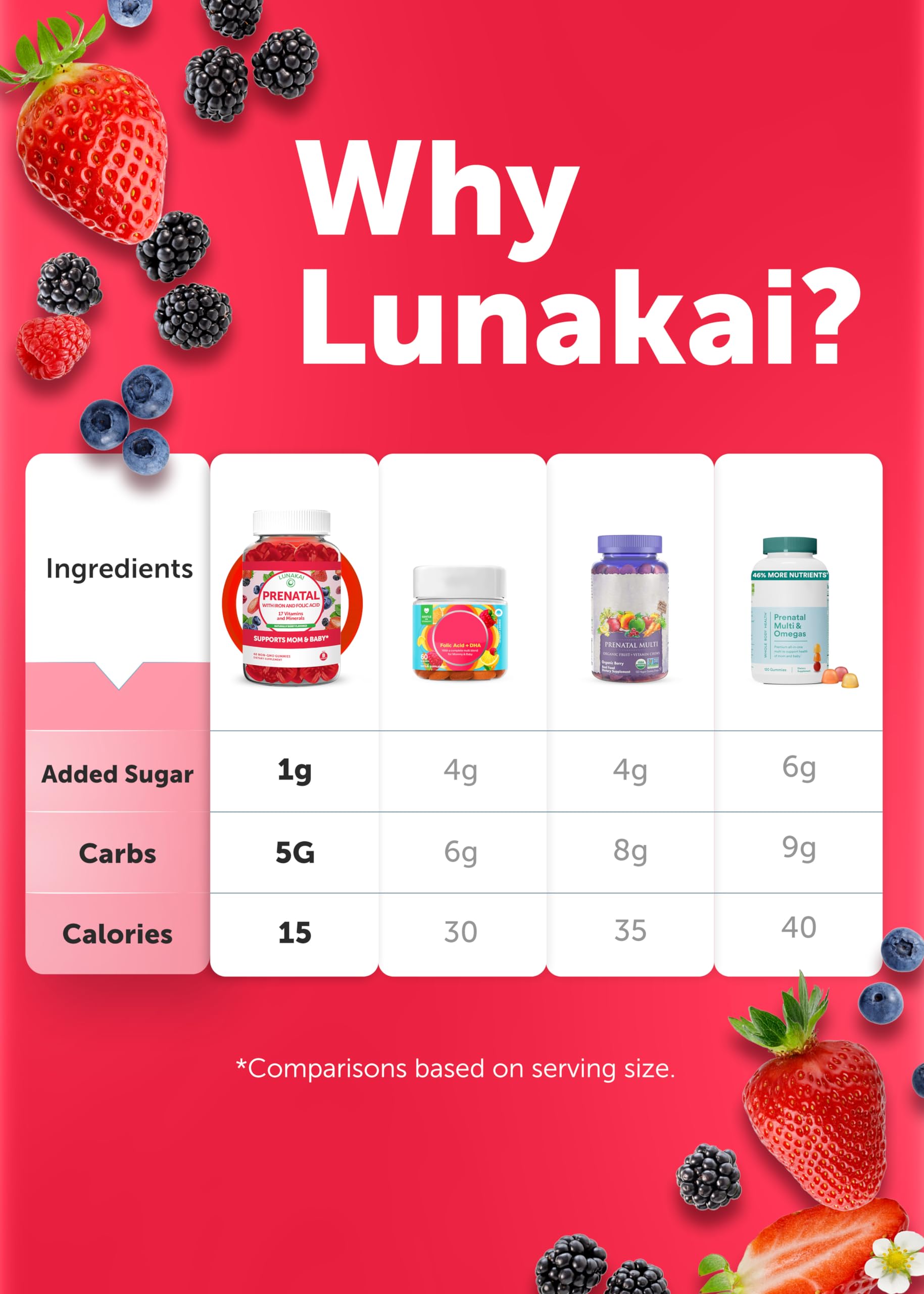 Lunakai Prenatal Vitamins Gummy 220g with measuring spoon for dosage