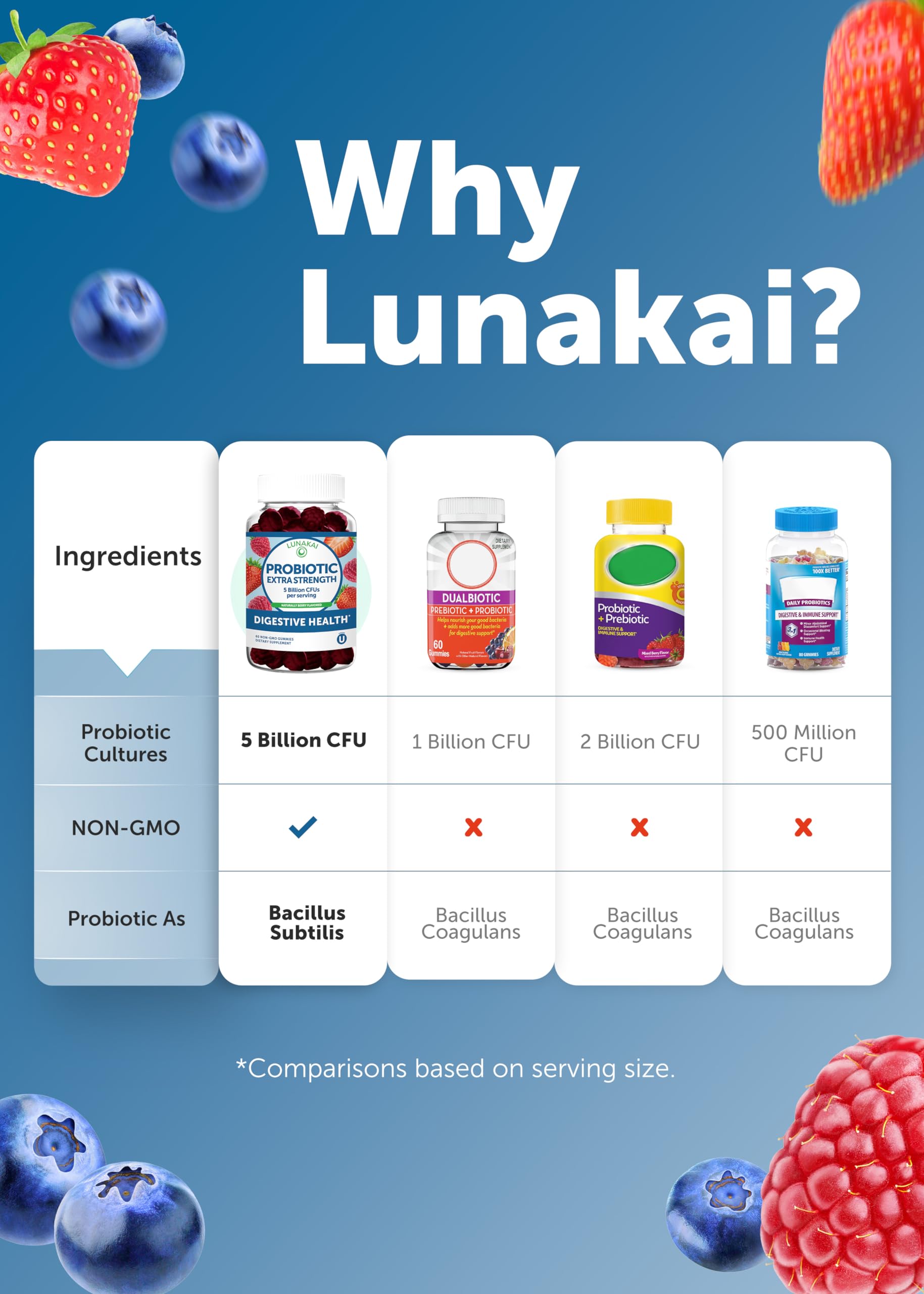 Lunakai Probiotic Gummies on a kitchen counter