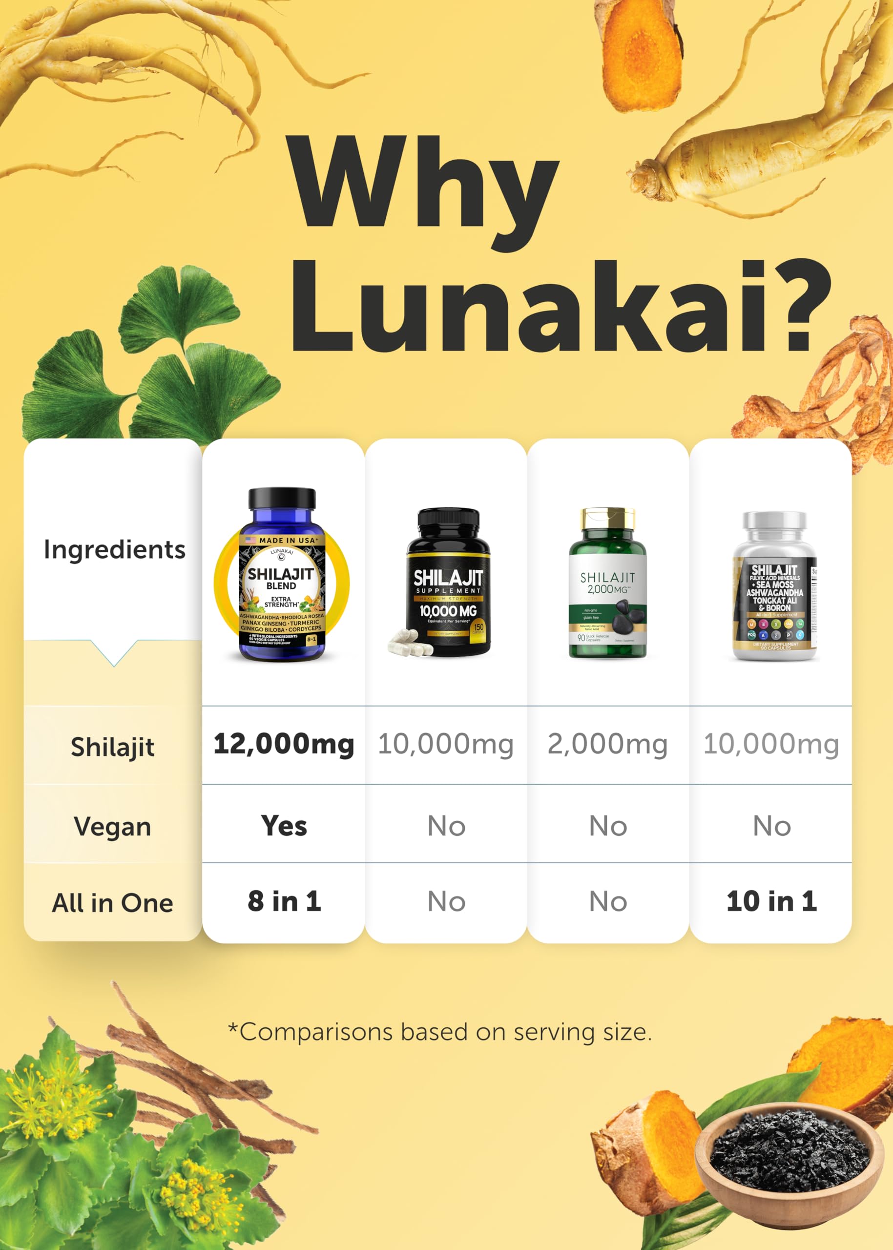 Lunakai Shilajit Supplement with lifestyle background