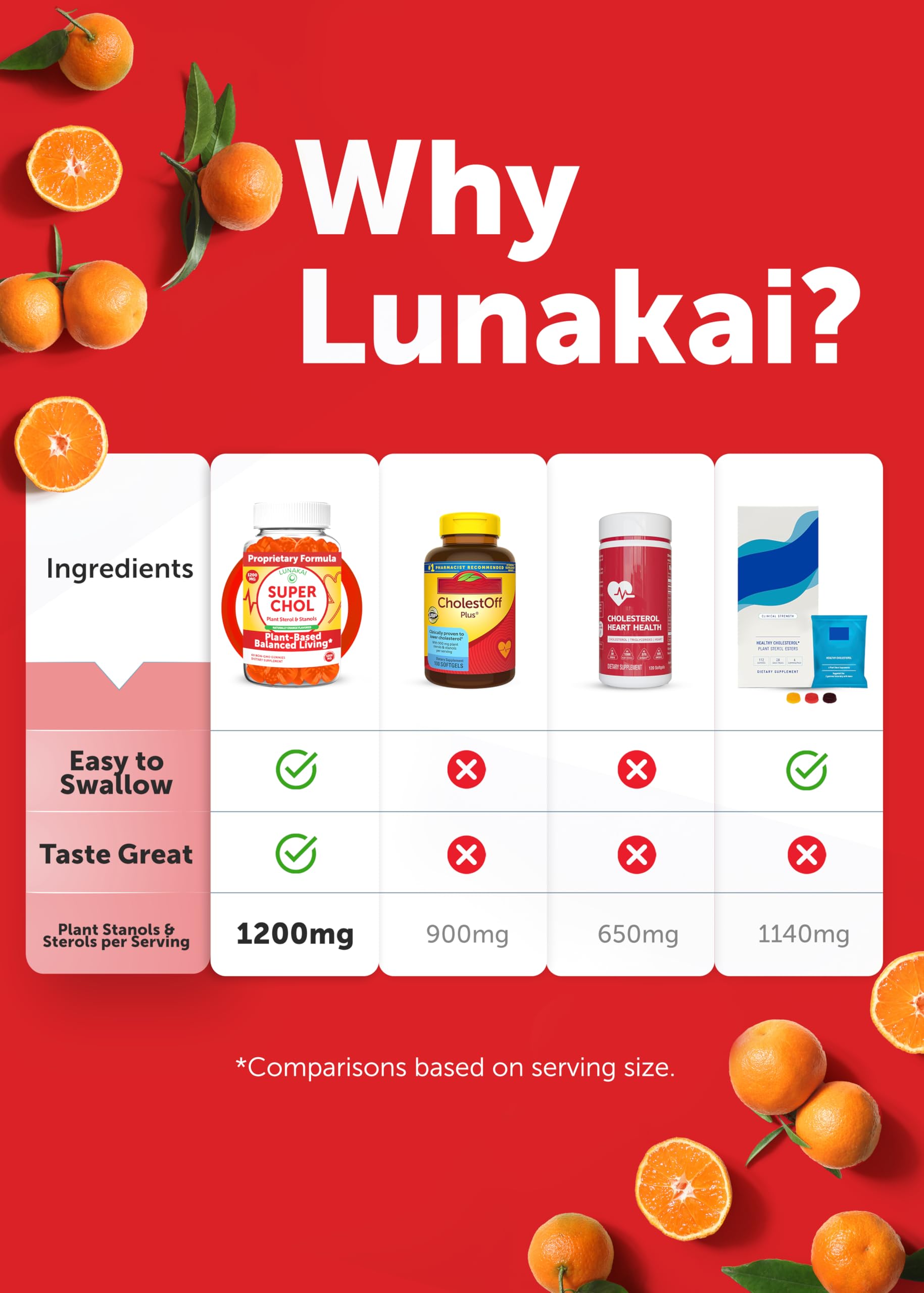 Lunakai Super Chol Gummies opened bottle with gummies
