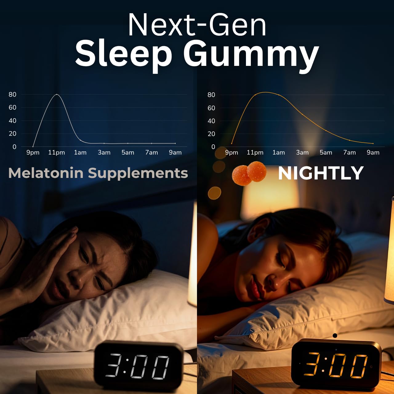 Lune Nightly Sleep Gummies showing blood orange flavour