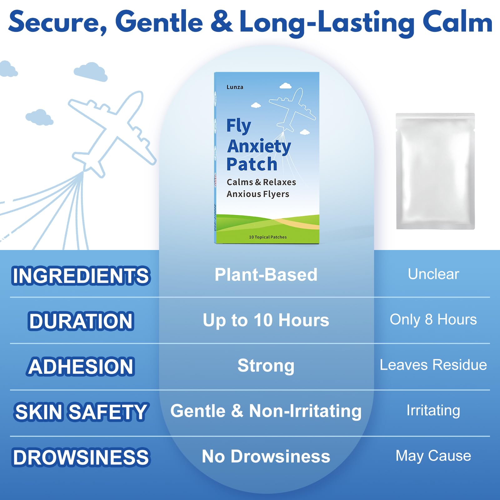 Lunza Flight Calm Patch ingredients list