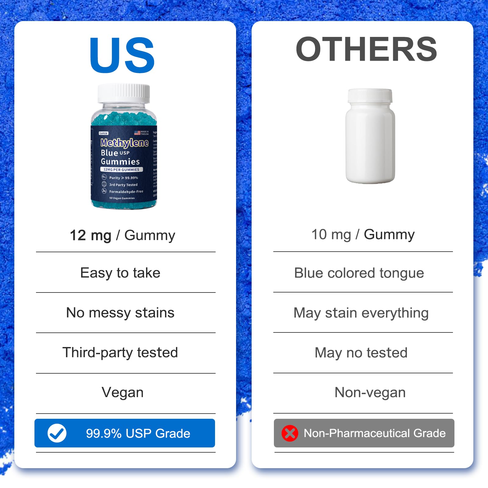 Lunza Methylene Blue Gummies displayed with a measuring spoon