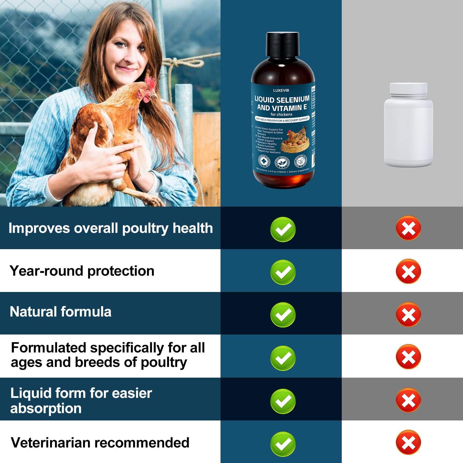 LuxeVib E and S Poultry Vitality Formula 118g liquid in a poultry setting