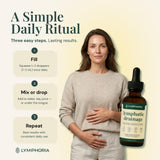 LYMPHORIA Lymphatic Drainage Drops packaging details