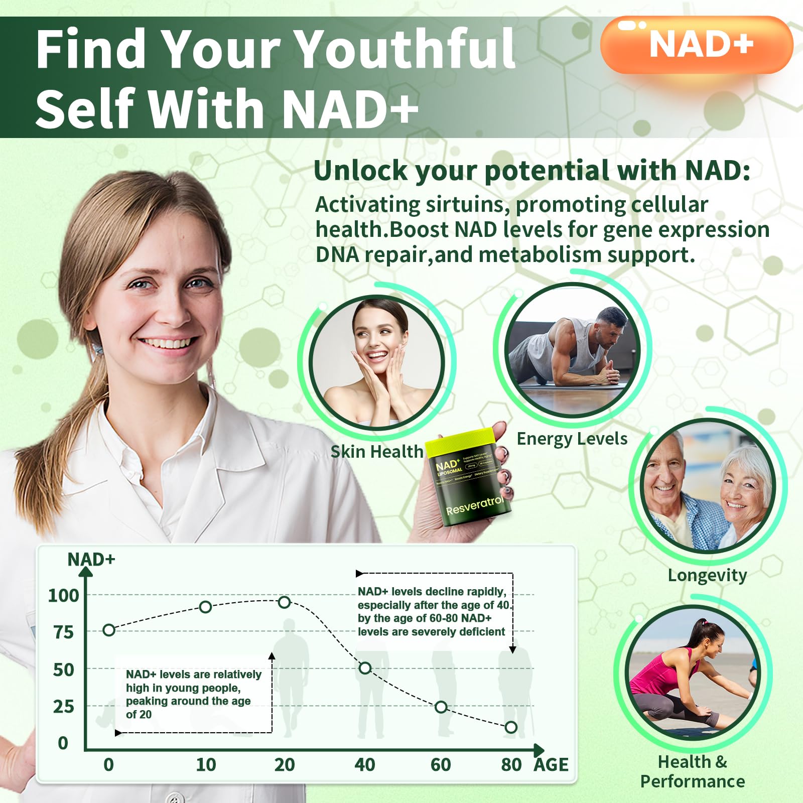 Lyndops NAD+ Resveratrol Supplement bottle back view