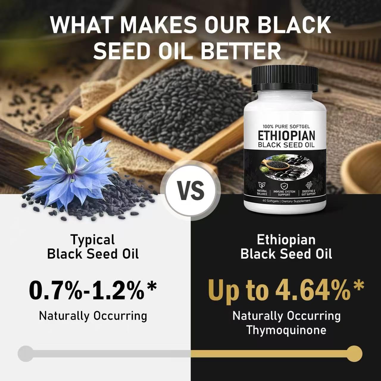 LYROYREG Black Seed Oil Capsules back view packaging