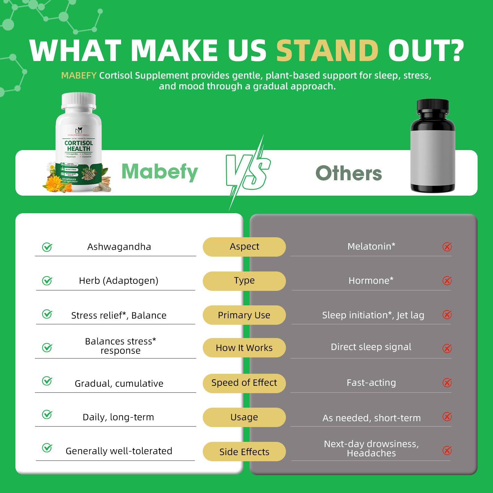 MABEFY Cortisol Supplements capsules in hand
