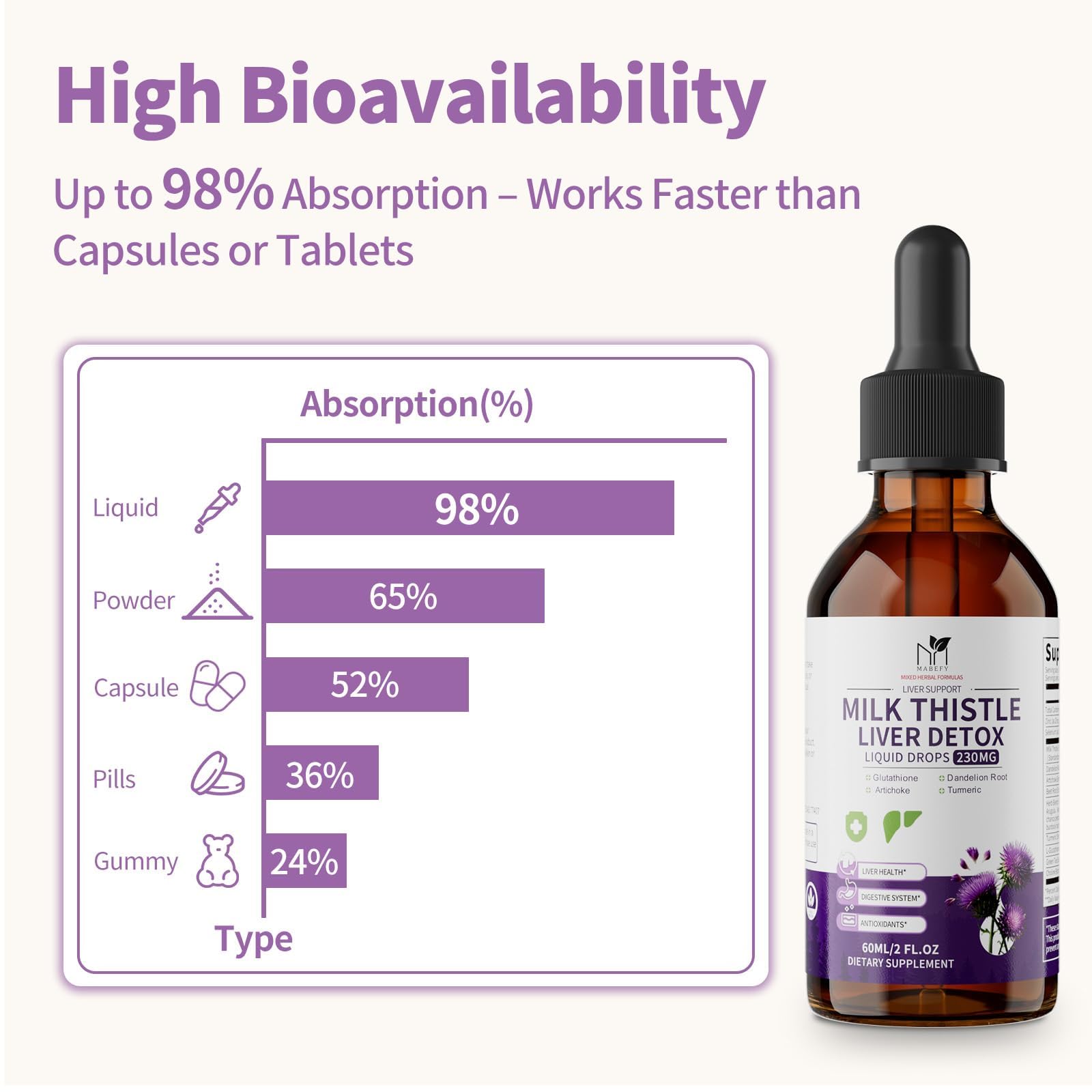 MABEFY Milk Thistle Complex Drops 230mg in a glass of water