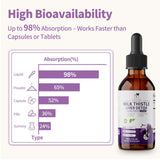 MABEFY Milk Thistle Complex Drops 230mg in a glass of water
